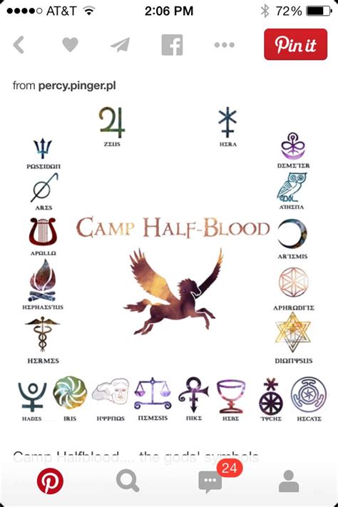 percy jackson cabin symbols.